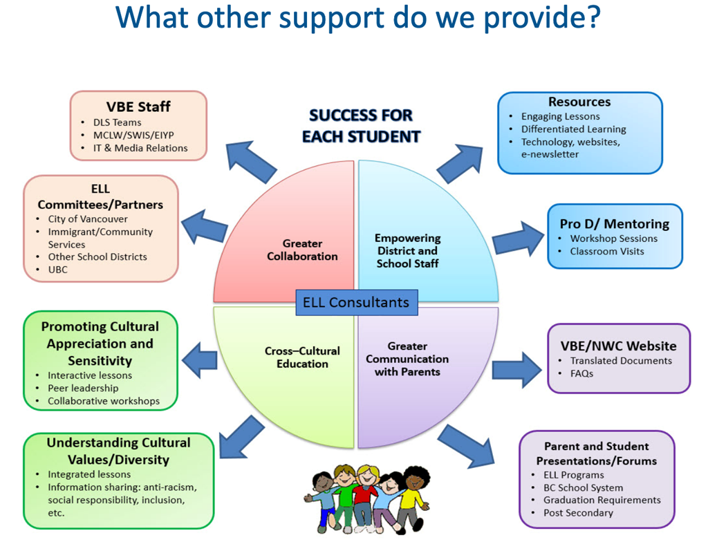 support-we-provide.2ed8ae27962.png